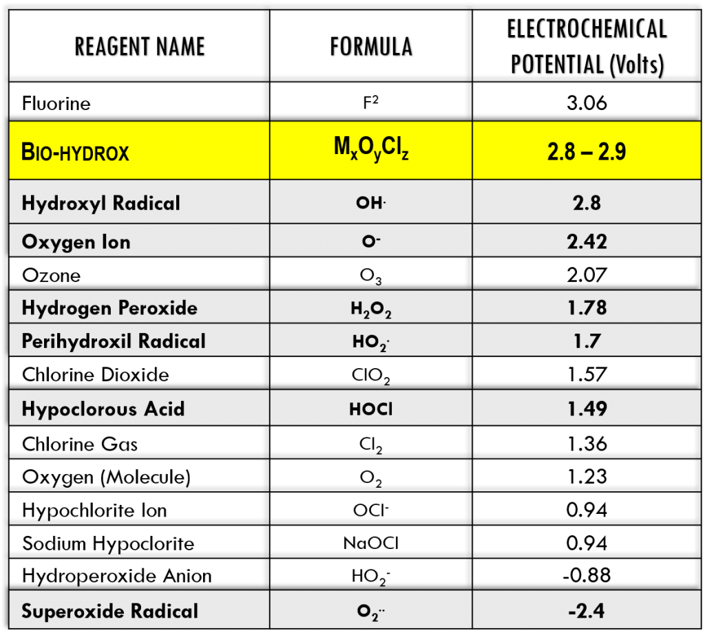 Technology – BIO-HYDROX